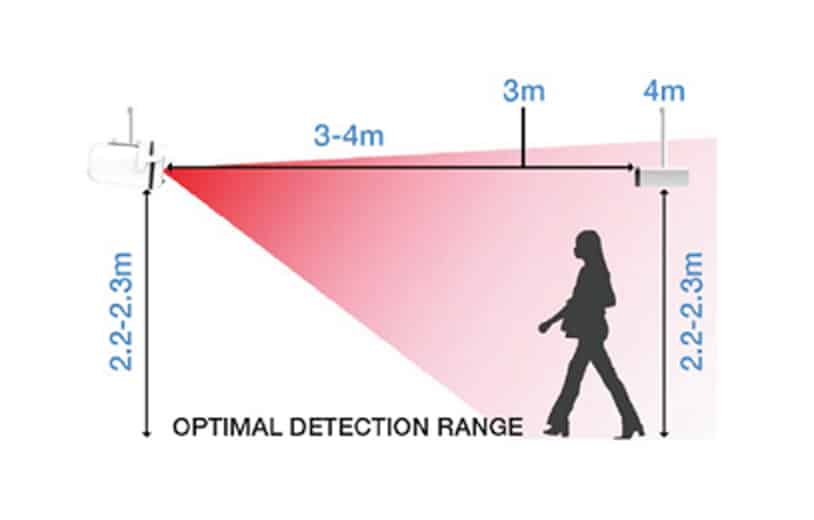 Optimal Detection Range Optimal Detection Range